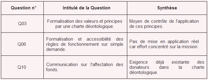 faisabilit&eacute; label